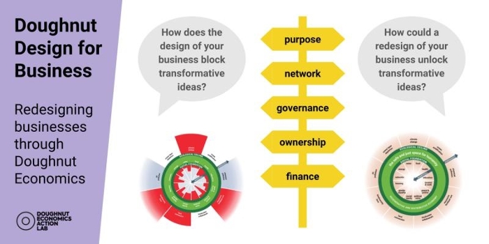 Doughnut Design Tool for Businesses