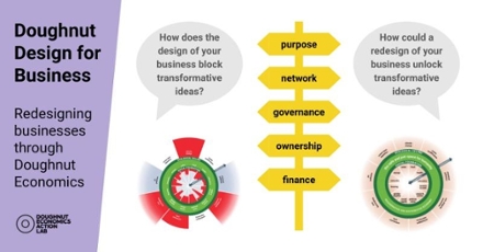 Doughnut Design Tool for Businesses