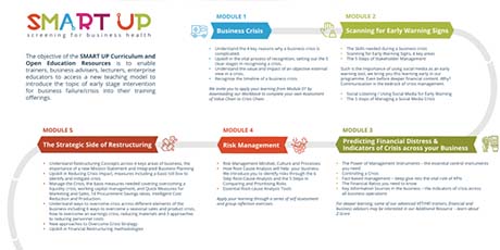 SmartUp Curriculum